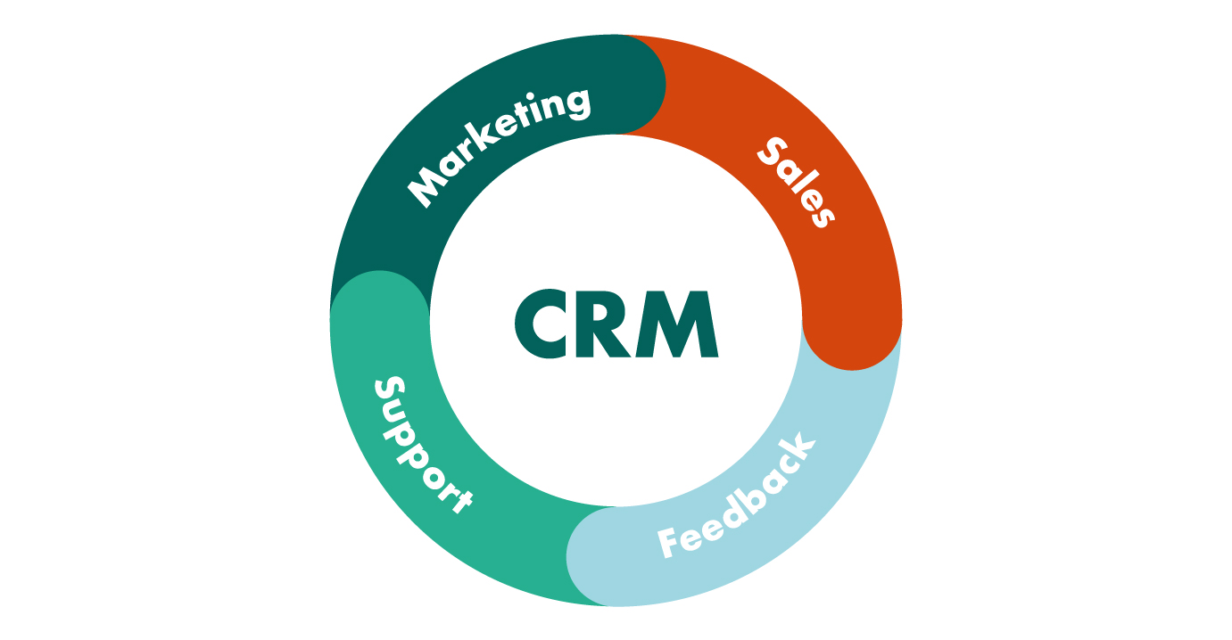 Was Ist CRM